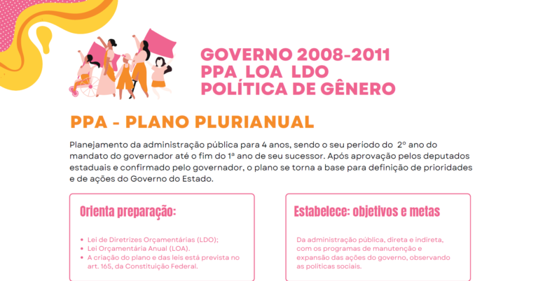 Relatório da análise de PPA, LOA e LDO do Governo do Paraná 2008-2011 sobre Política de Gênero